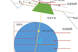 中低轨通信卫星能源增加方法