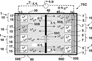 用于电化学电池中复合隔件的无机材料