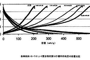 非水电解质二次电池的多孔网状负极