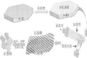 氢氧火焰法制备石墨烯粉体以及石墨烯透明导电薄膜的方法