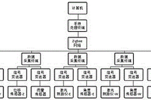 基于Zigbee技术的矿山尾矿库安全信息处理方法及系统