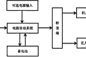 供无人机使用的太阳能能源系统
