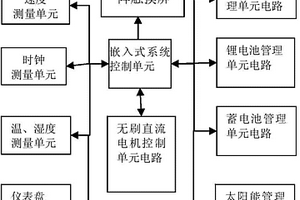 多能源供给保洁车电路控制系统