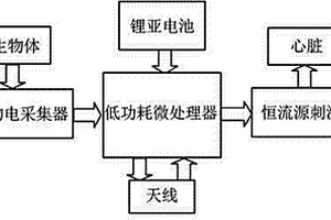 实时心电刺激、监护无线模块和系统以及室性心动过速诱发终止方法