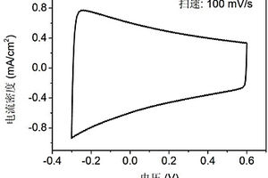 增强TiO2电极电化学性能的处理方法