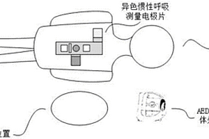 人工智能AED自动体外除颤器系统和方法