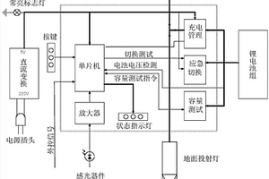 适用于地下厂房的投射型应急逃生光源装置