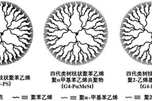 类树枝状聚合物及其合成方法和应用