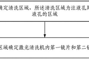 电池注液孔清洗方法及清洗装置