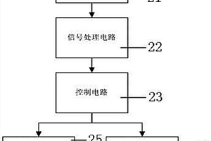 采用MEMS传感器的电子烟