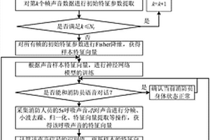 消防员呼吸声音监测耳机及其身体状态评估方法