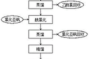 2-乙酰氧基异丁酰溴制备工艺