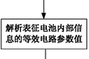 基于交流阻抗谱的电池分选方法