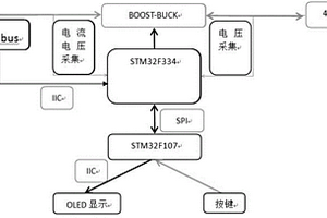 多通道数字电源