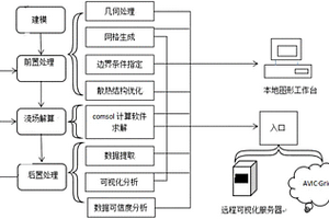 单体电池散热冷板结构的优化方法