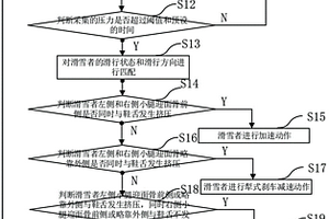 滑行状态和滑行方向检测装置及其控制方法