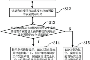 智能魔毯安全间距引导指示装置及其控制方法