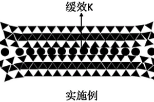 双效矿物钾肥及其制备方法