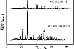 锑‑碳复合材料及其制备方法和应用