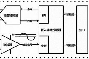 自适应甄别微震信号的嵌入式采集电路及采集方法