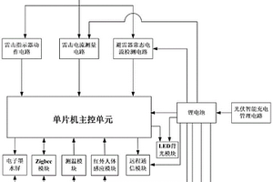 可故障预警的避雷器在线监测装置及其控制方法