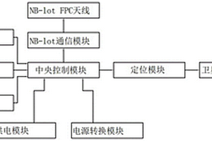 基于窄带物联技术的资产智能监控终端