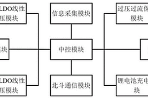远程控制车辆安全装置