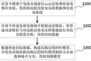 预测模型生成方法及自放电压降预测方法