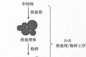 硫化物固体电解质及其制造方法