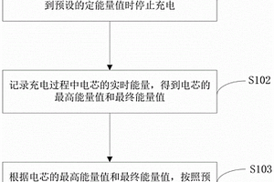 定能量法分拣匹配电芯的方法和装置