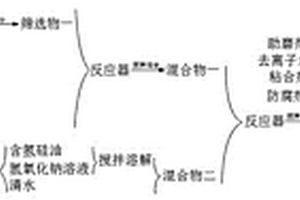 自动灭火剂材料及其制备方法和应用