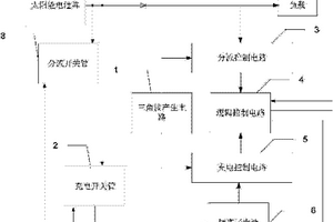 S4R型电源控制装置