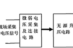 活立木环境能量收集方法