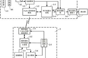 具有遥控定时功能的路由器