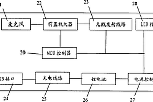 具体无线语音传输功能的胸牌