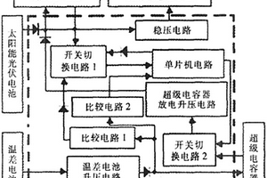 基于无线传感器节点的能量管理系统