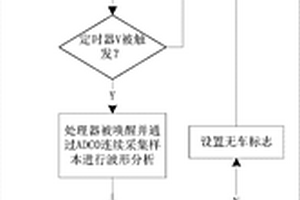 地磁车辆检测装置及其控制方法