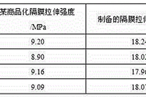 基于聚多巴胺的改性聚合物颗粒隔膜的制备方法