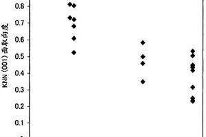 压电体薄膜层叠基板