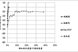 包含含有有机氟化合物的介电绝缘气体的装置