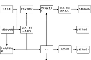 无人机地面站智能供电管理系统