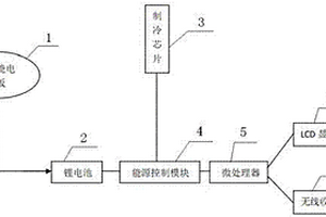 家用太阳能制冷装置