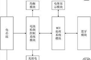 启动式电池、应用装置及服务器