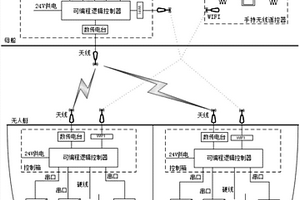 无人艇无线遥控电力推进系统及其通讯方法