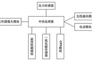 基于稳定电源的防幼儿遗忘在车内的安全提醒装置