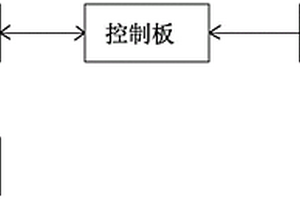 实现输电线路通道定时拍照设备低功耗的方法