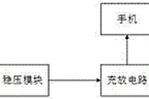 基于BQ24195芯片的高效率太阳能充电宝