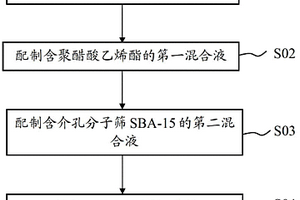 凝胶聚合物电解质及其制备方法、电化学电源及其应用