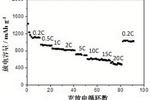 利用吡咯单体原位聚合的硫电极的制备方法