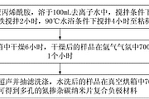 多孔的氮掺杂碳纳米片复合负极材料及其制备方法